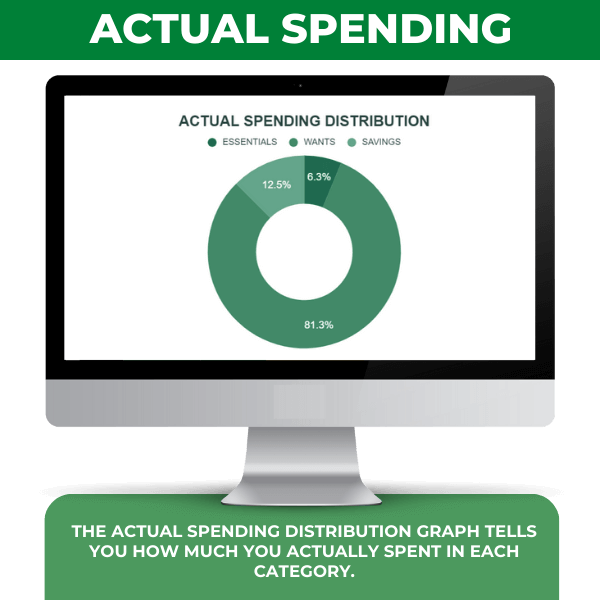 #1 50/30/20 Budget Guide
