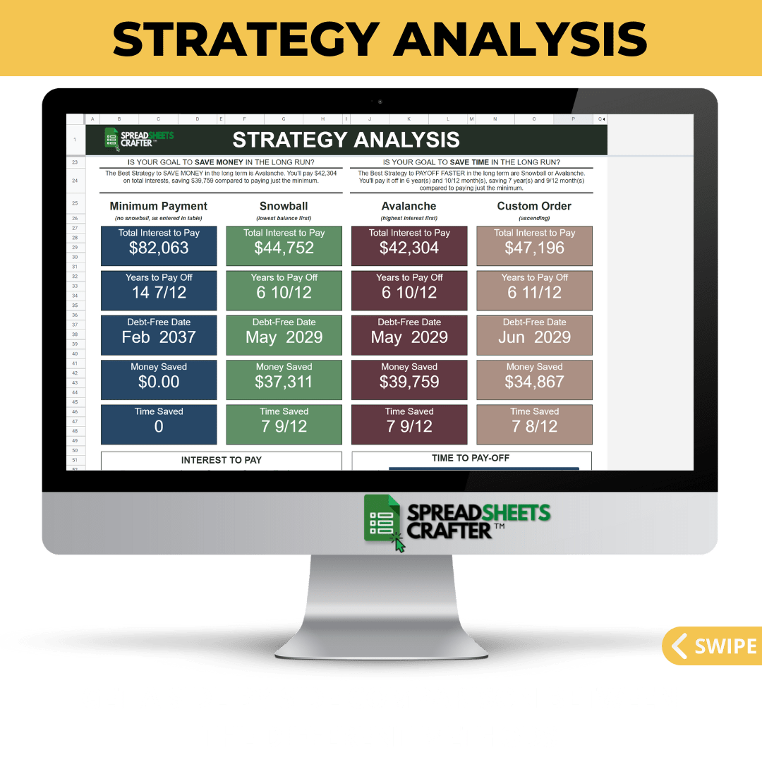 #1 Debt Payoff Calculator & Tracker - Reach a Debt-Free Lifestyle Faster than Ever with this Simple to Use Spreadsheet