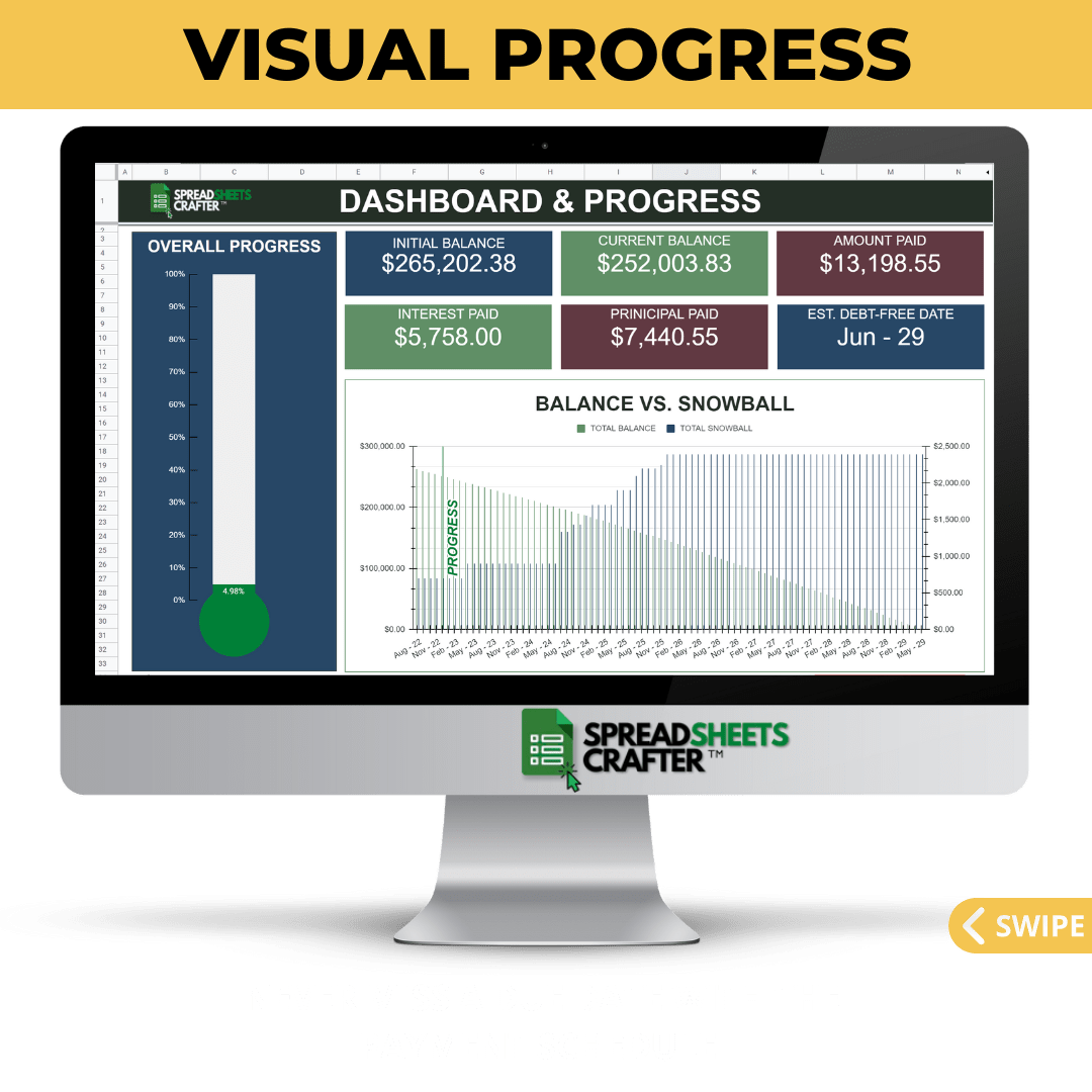 #1 Debt Payoff Calculator & Tracker - Reach a Debt-Free Lifestyle Faster than Ever with this Simple to Use Spreadsheet