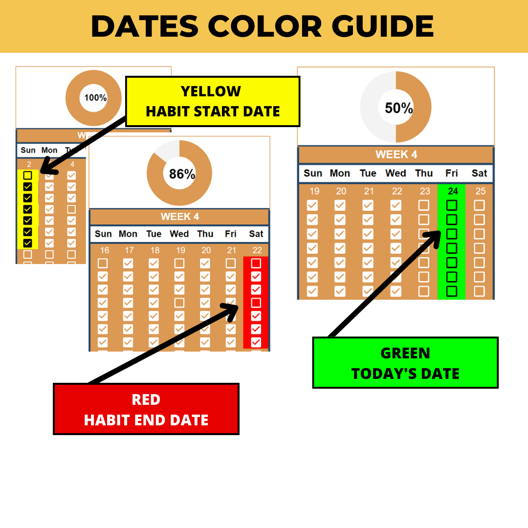 #1 Ultimate Habit Tracker - Improve your Lifestyle with this Easy to use Spreadsheet -