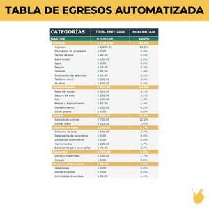 #1 Tablero de Gastos - Toma control de tus gastos y cumple tus metas financieras