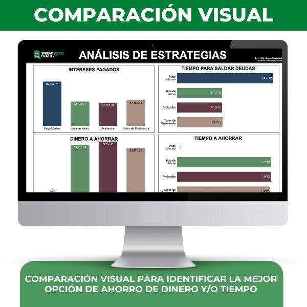 #1 Pago de Deudas - Calculadora y Rastreador de Liquidación de Deudas