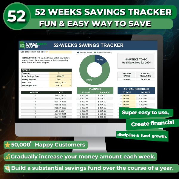 Mini Budget Bundle - perfect for tackling debt and stacking savings. - Spreadsheets Crafter - Excel and Google Sheets