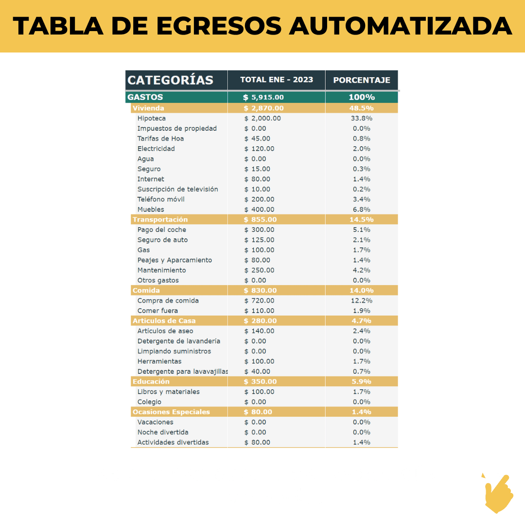 Tablero de Gastos - Spreadsheets Crafter - Excel and Google Sheets