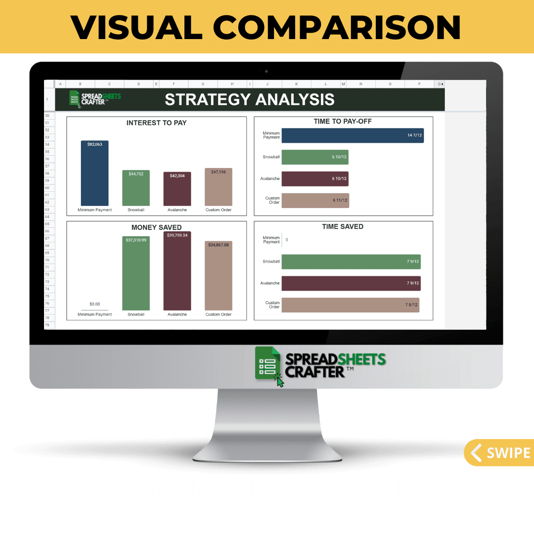 1 Debt Payoff Calculator & Tracker - Reach a Debt - Free Lifestyle Faster than Ever with this Simple to Use Spreadsheet - Spreadsheets Crafter - Excel and Google Sheets