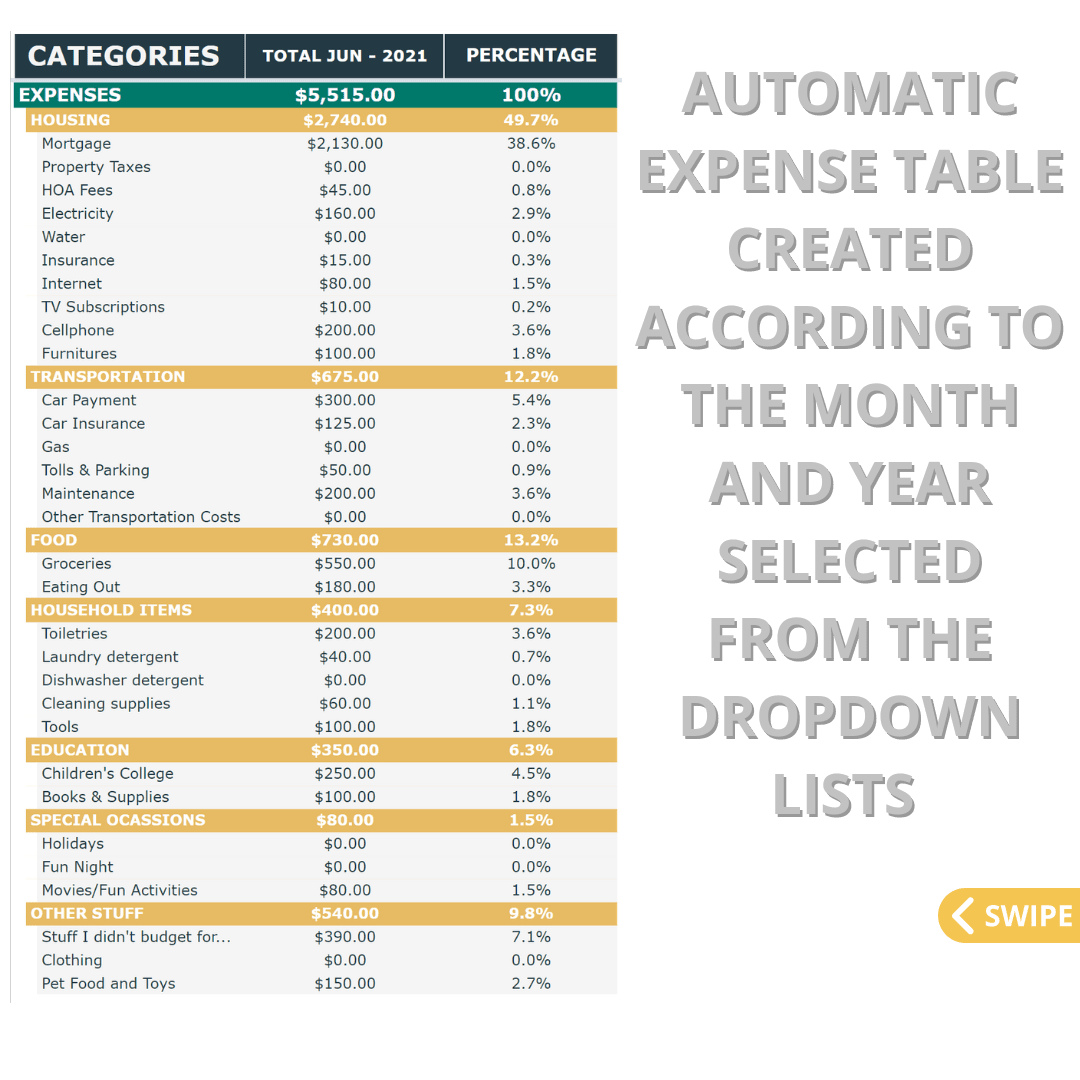 1 Expense Tracker & Dashboard - Become Accountable of your Spending Habits with this Easy to use Spreadsheet - Spreadsheets Crafter - Excel and Google Sheets