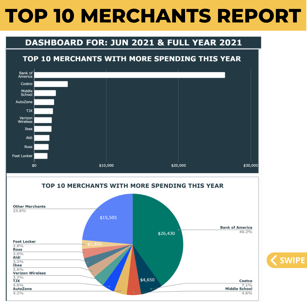 1 Expense Tracker & Dashboard - Become Accountable of your Spending Habits with this Easy to use Spreadsheet - Spreadsheets Crafter - Excel and Google Sheets