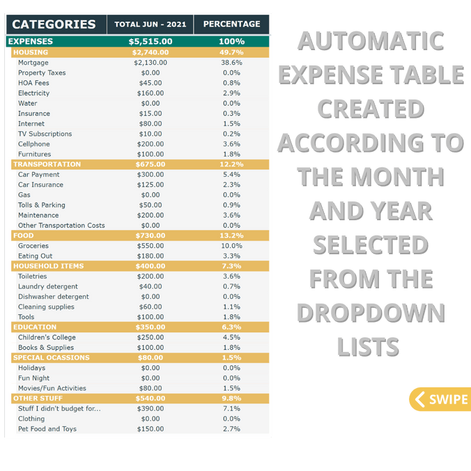 #1 Expense Tracker & Dashboard - Become Accountable of your Spending Habits with this Easy to use Spreadsheet