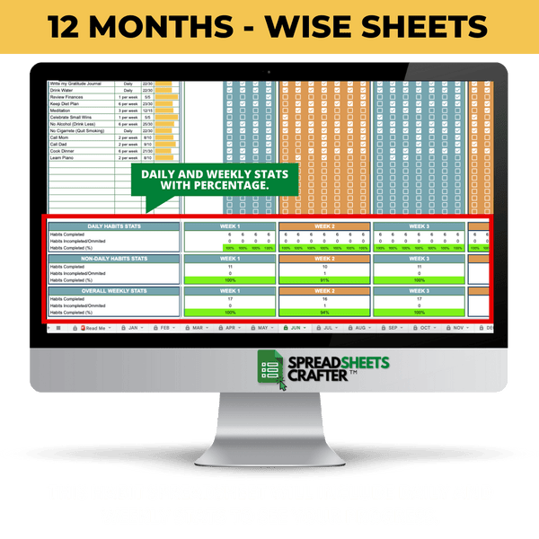 #1 Ultimate Habit Tracker - Improve your Lifestyle with this Easy to use Spreadsheet
